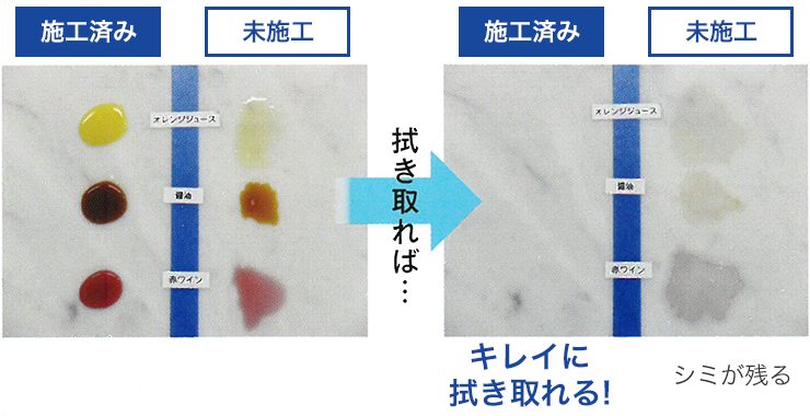 ハウスコーティング